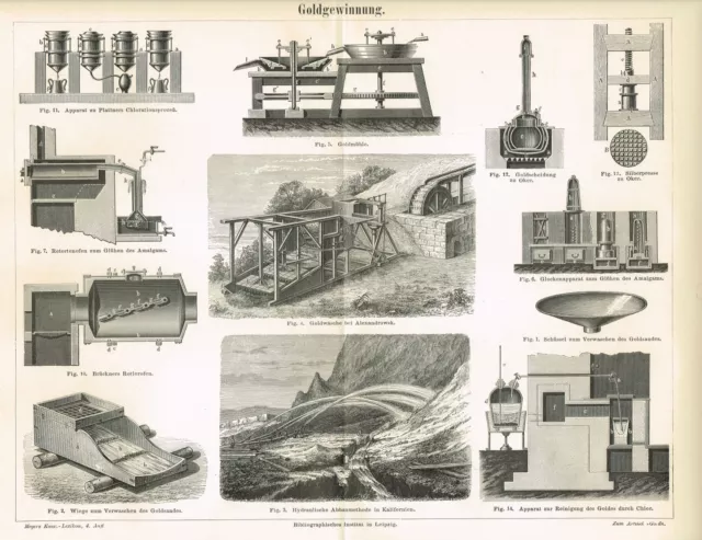 Tafel GOLDGEWINNUNG / GOLDWÄSCHE / GOLD 1889 Original-Holzstich