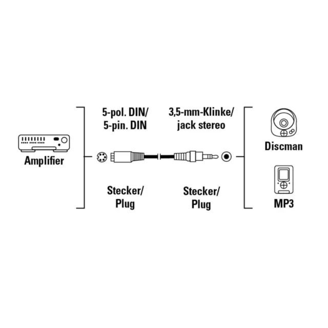 Hama 3,5mm Clásica A 5-pol. Din Enchufe 5-pol Cable Adaptador Cable-Midi 2