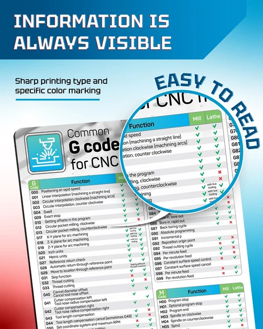 MAGNETIC CHART GUIDE for G-Codes & M-Codes on CNC Machines - 8" x 12 ...