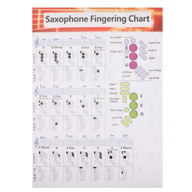Saxophon Notes SAXOPHONE CHORD PRACTICE Chart Saxophone Beginners Note Chart Finger ...