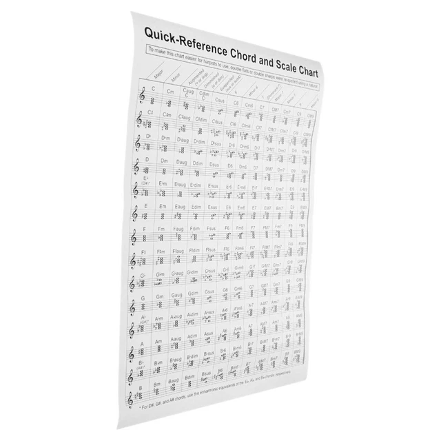 PAPER HARP CHORD Chart Harp Chart Beginner Harp Chord Poster Chart for