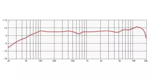 Profesional Shotgun Cardioide/Hipercardioide Micrófono Condensador - MFC81 3