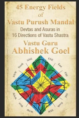 Vastu Guru Abhishek Goel 45 Energy Fields Of Vastu Purush Mandal Poche