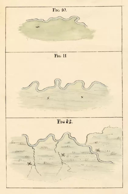 Topographic Map: Rivers Fig.10, 11 & 12 –early 19th-century watercolour painting
