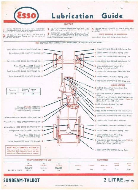SUNBEAM TALBOT 10hp & 2-LITRE SALOON D.H.C. TOURER '39-47 ESSO LUBRICATION CHART SUNBEAM TALBOT 10hp & 2-LITRE SALOON D.H.C. TOURER '39-47 ESSO LUBRICATION CHART