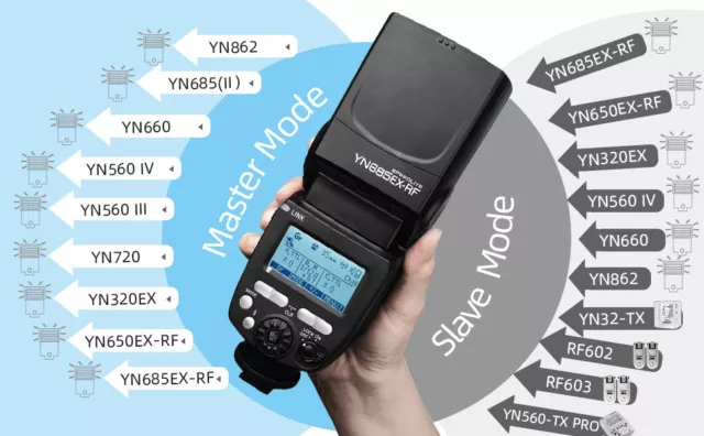 YONGNUO YN685EX-RF Camera Flash High-Speed Sync TTL HSS 1/8000S for Sony GN60 2