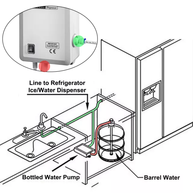 VEVOR AC Bottled Water Dispensing Pump System Replaces Bunn Double Tubes 110V 3