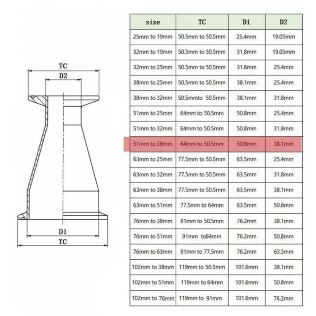 Compatible Klemmenreduzierer Klemmreduzierer 51 MM Jusqu'�� 38 MM Inox 304