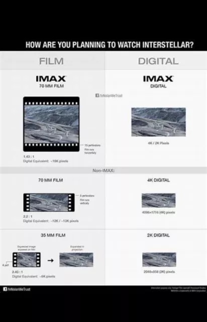 Interstellar Movie 70mm IMAX Film Cell Frame- Ranger Endurance Over Earth (8671) 3