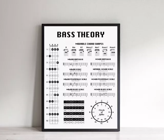 BASS GUITAR THEORY Poster, Chord Chart, Bass Scales, Fret Notes ...