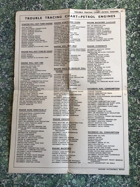 VINTAGE NEWNES TROUBLE Tracing Chart Petrol Engines Poster / Leaflet ...
