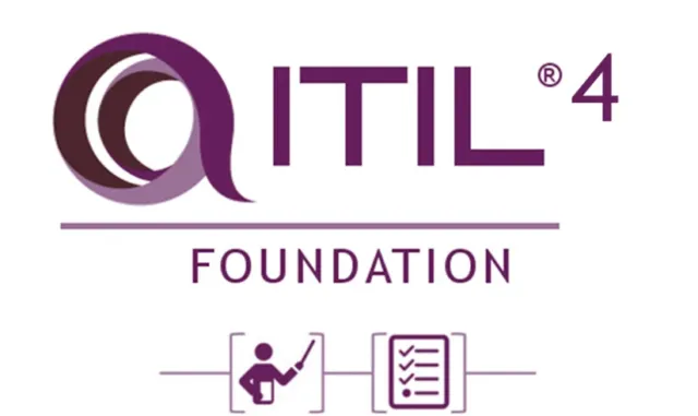 Itil 4 Foundation - Slide Corso In Italiano Per Superamento Esame Peoplecert