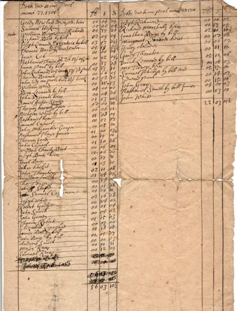 1701, Taunton, Mass; list of taxes owed by Freeholders, several names listed