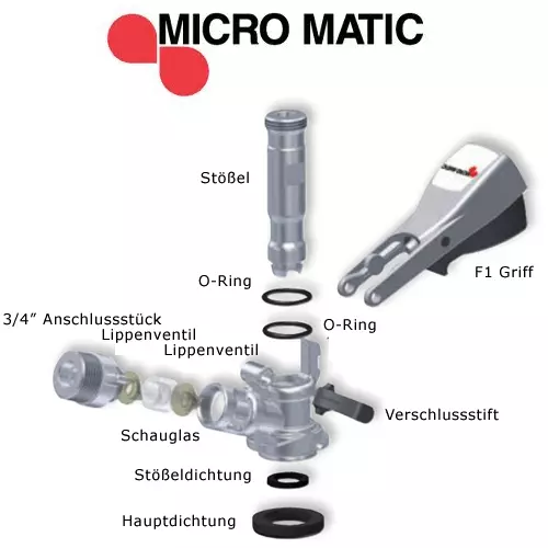 Ersatzteilkatalog für den Korbzapfkopf Ergo S von Micro Matic