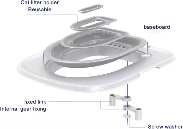 Toilet Trainer Per Gatti Home Orinatoio In Plastica Set Per Toilette Per Gatti