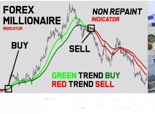 Forex Trend indicator Mt4 Trading System 100% No Repaint Strategy Best Accurate