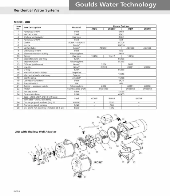 Goulds JRD5KIT Repair Rebuild Kit for Goulds JRD5 Convertible Jet Pump