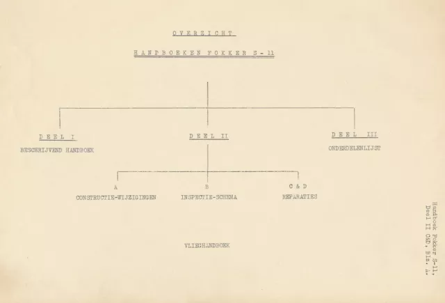 FOKKER S-11 INSTRUCTOR / DEEL II / REPARATIEHANDBOEK.            DOWNLOAD or DVD 2