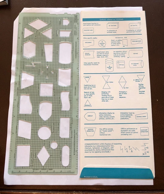 VINTAGE IBM FLOWCHARTING TEMPLATE System & Program Flowcharts w/ Sleeve ...