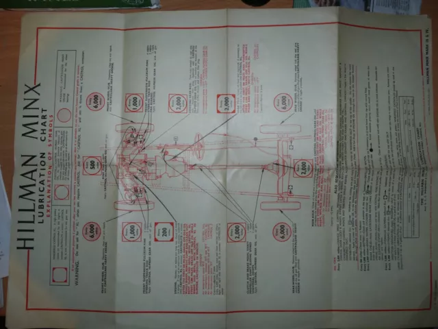 Hillman Minx Lubrication Chart  issued by C.C.Wakefield & Co.