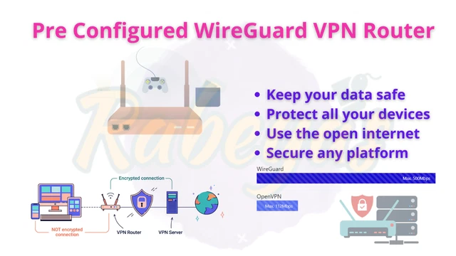 Pre-Configured WireGuard VPN Router -Plug & Play no setup require