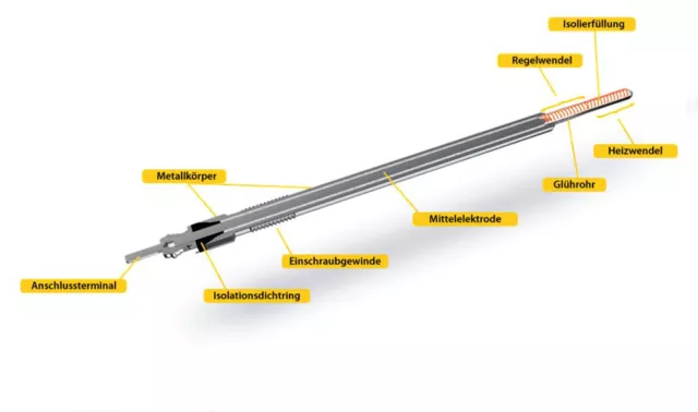 6x NGK GLÜHKERZE D-POWER Y8002AS für MERCEDES C/E/M/S-KLASSE W204 W211 W164 3