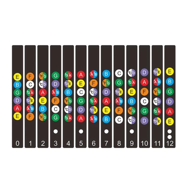 Guitar Scale Name Stickers Electric Guitar Beginner D6 Accessories Q5Y4 new U2R7