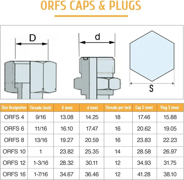 128 Pcs JIC and ORFS Cap & Plug Kit, Hydraulic Hose Tube & Pipe Fitting Set 3