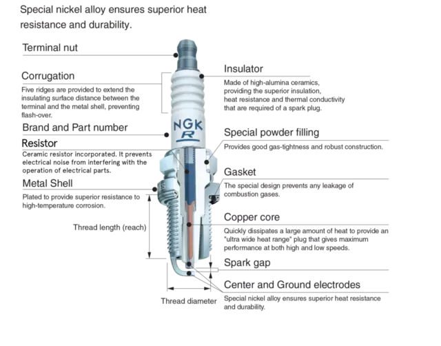 6x New NGK Premium Quality Japanese Industrial Iridium IX Spark Plug #CR7EIX 3