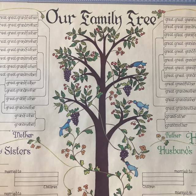 Family Trees, Genealogy, Everything Else - PicClick