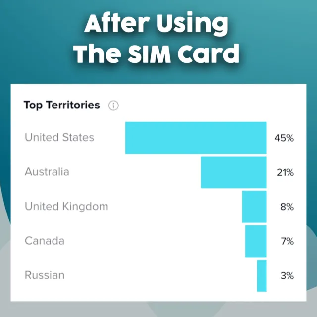 Sim Card for TikTok to Change your Region for Country Targeting No VPN needed 3
