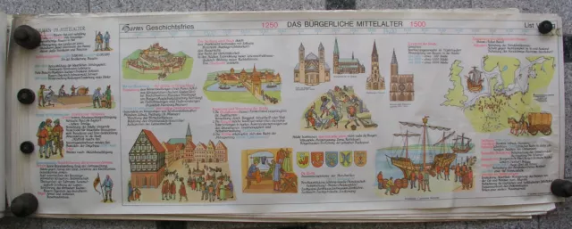 Tableau Geschichtsfries Bürger Moyen Âge 139x50 Vintage Moyen Ages Mural Card