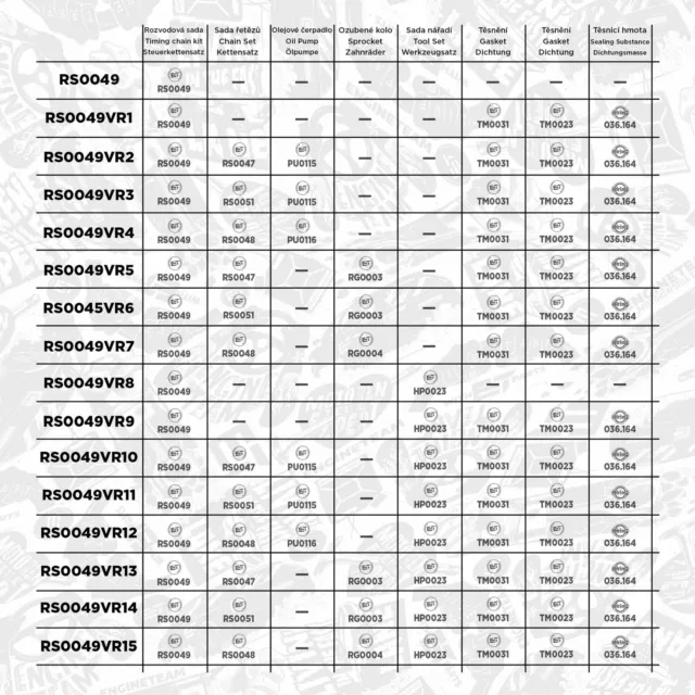 Kit Cadena de Distribución + Junta + Bomba Aceite Seat VW Skoda 1.4 TSI 2