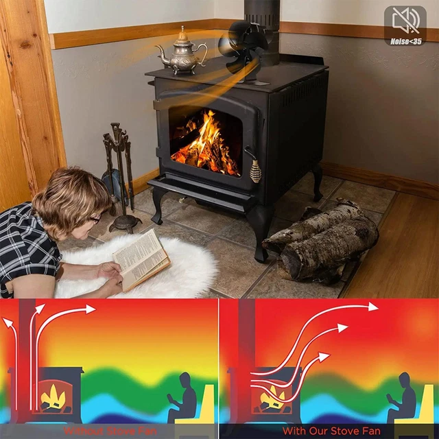6 alas estufa sin corriente estufa ventilador 2023 estufas