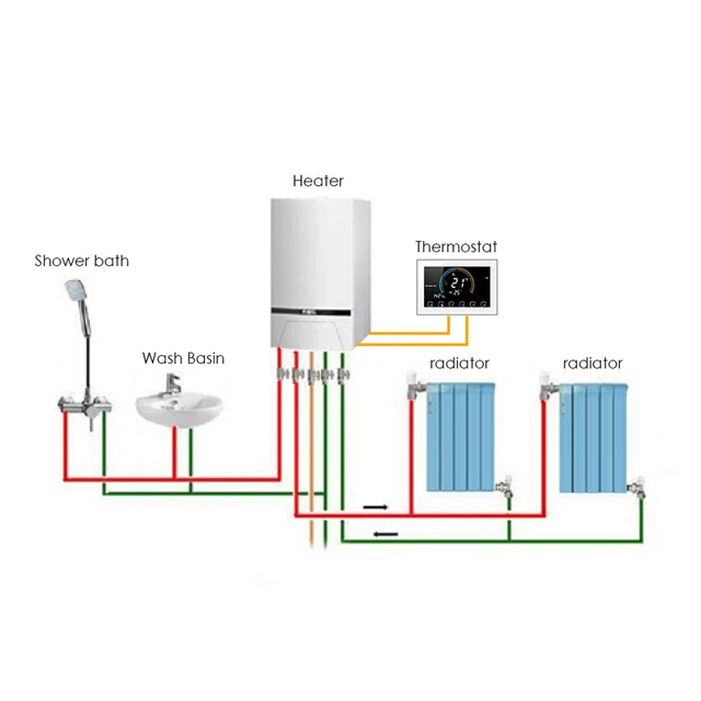 Thermostat &apos;ambiance Appareil De Support Partageant L&apos;éCran Tactile