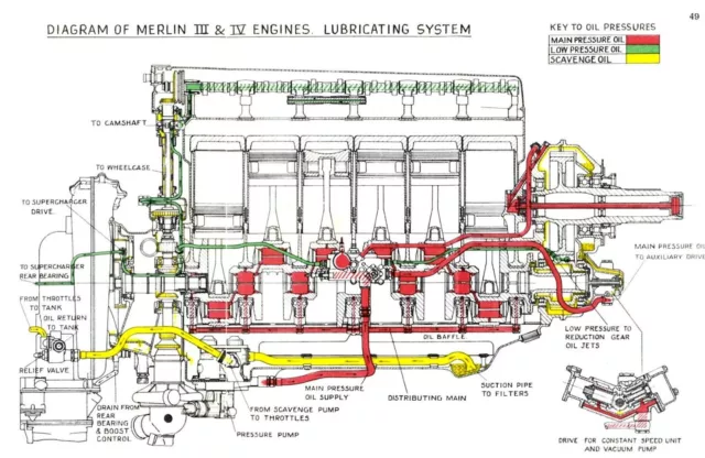 Rolls-Royce Merlin Design Installation & Maintenance Folio Manual  1940's RARE