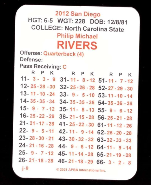 2012 APBA BASE NFL Football Season Team Set (à partir de 2021 ...